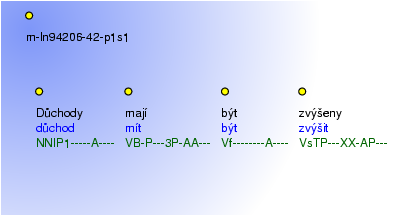 Morphological Notation