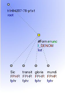 Tectogrammatical Tree