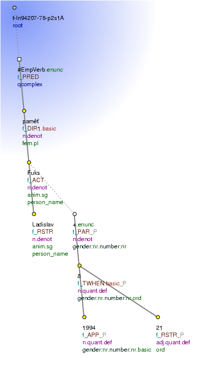 Tectogrammatical Tree