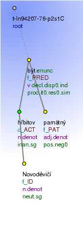 Tectogrammatical Tree