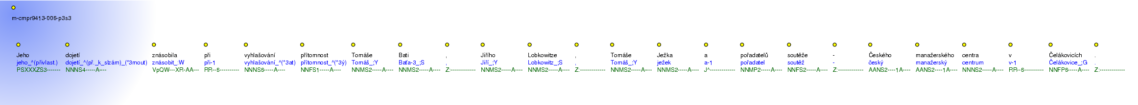 Morphological Notation