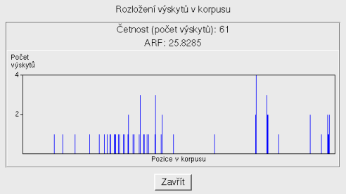 Bonito: rozložení