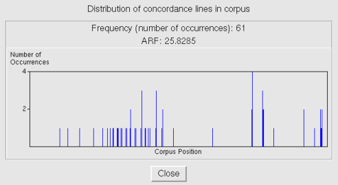 Bonito: Distribution