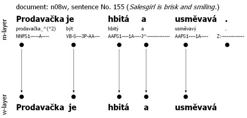 Technical interconnection of w-layer and m-layer: no changes but the final-sentence punctuation