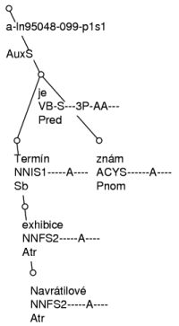 Sample of the syntactic annotation in PDT 2.0