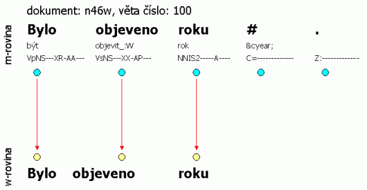 Technické propojení w-roviny a m-roviny: vložení slovní jednotky