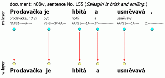 Technical interconnection of the w-layer and m-layer: No changes other than the final-sentence punctuation