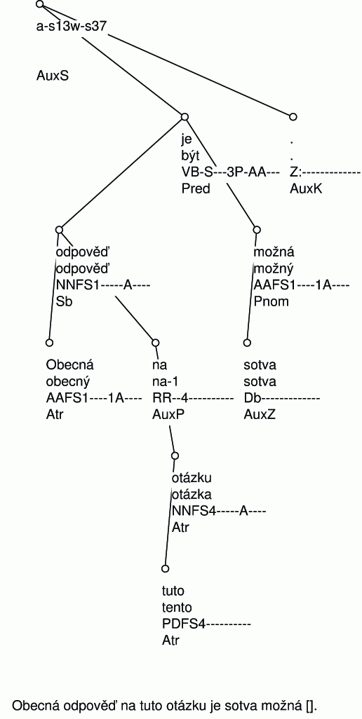 Example of an a-layer annotation