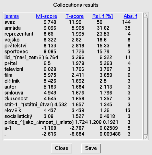 Bonito: Display of the most frequent collocations