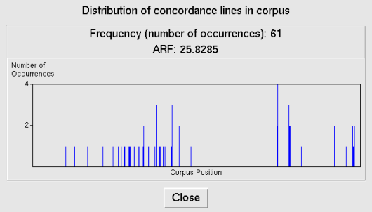 Bonito: Distribution