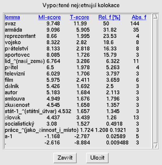 Bonito: zobrazení nejčetnějších kolokací