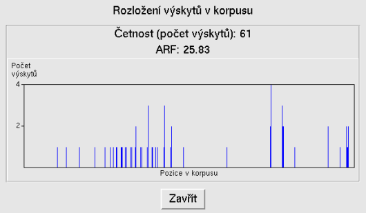 Bonito: rozložení