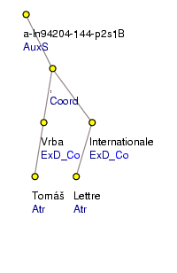 Analytical Tree