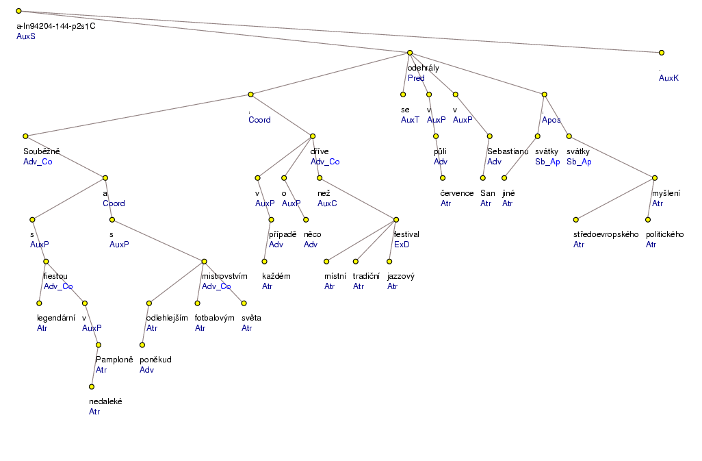 Analytical Tree