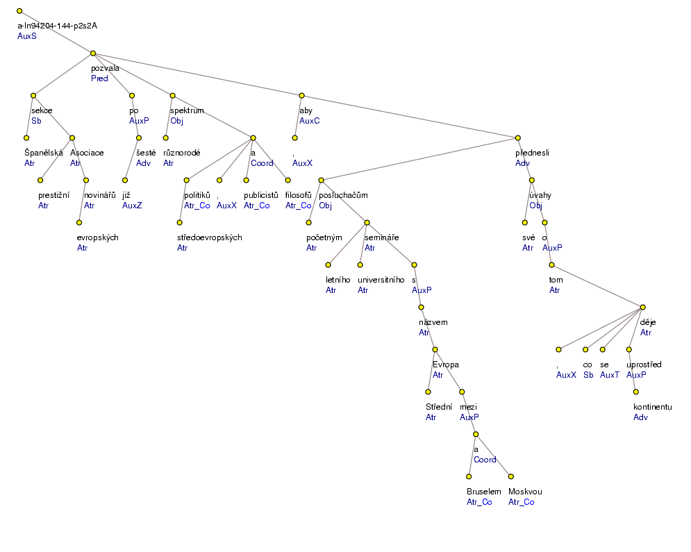 Analytical Tree