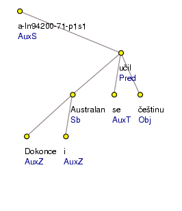 Analytical Tree