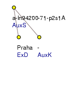 Analytical Tree