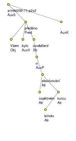 Analytical Tree