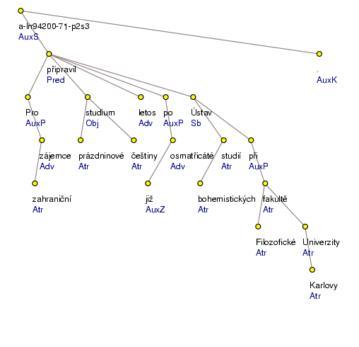 Analytical Tree