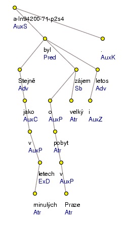 Analytical Tree