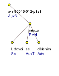 Analytical Tree