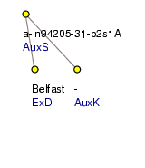 Analytical Tree