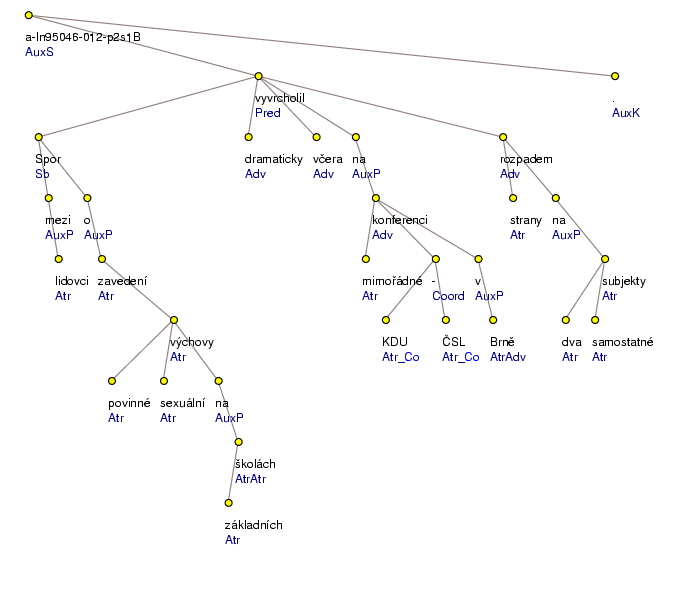 Analytical Tree