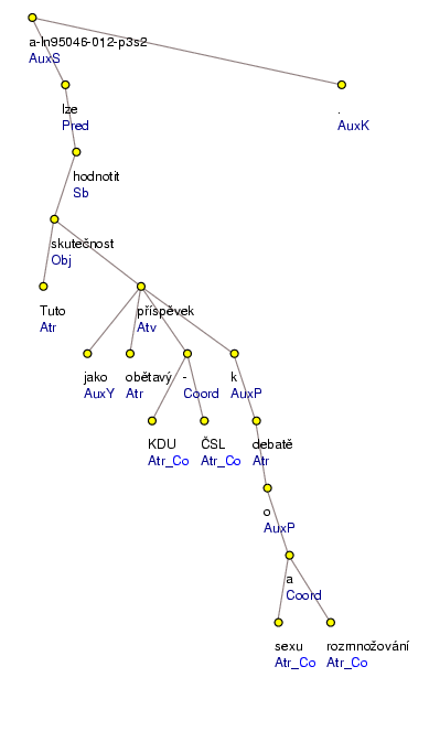 Analytical Tree