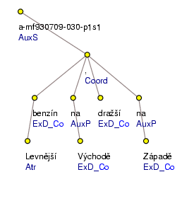 Analytical Tree