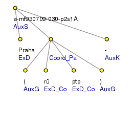 Analytical Tree