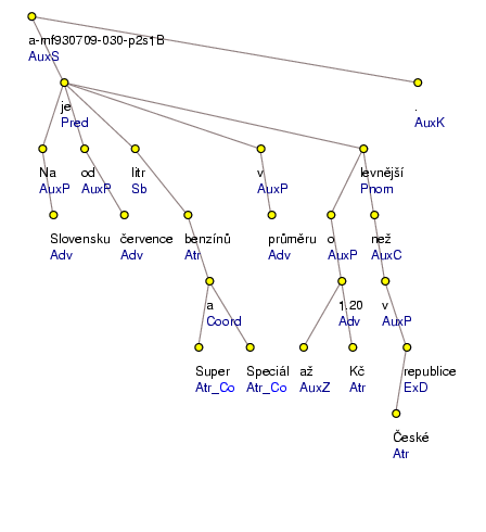 Analytical Tree