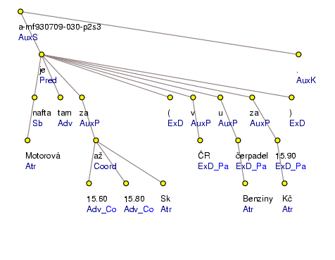 Analytical Tree