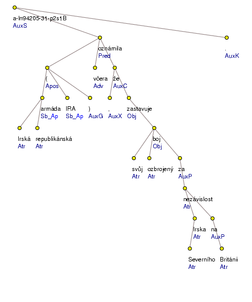 Analytical Tree