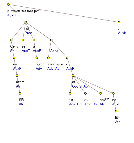 Analytical Tree