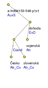 Analytical Tree