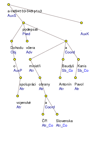 Analytical Tree