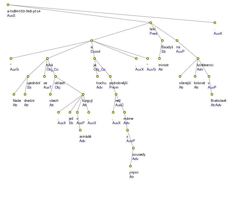 Analytical Tree