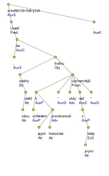 Analytical Tree