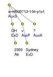 Analytical Tree