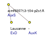 Analytical Tree