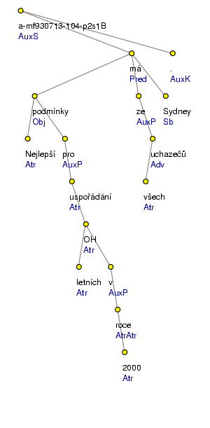 Analytical Tree