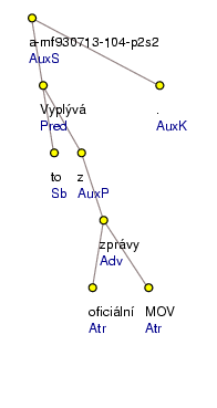 Analytical Tree