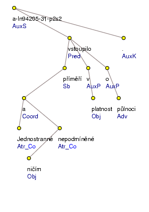 Analytical Tree