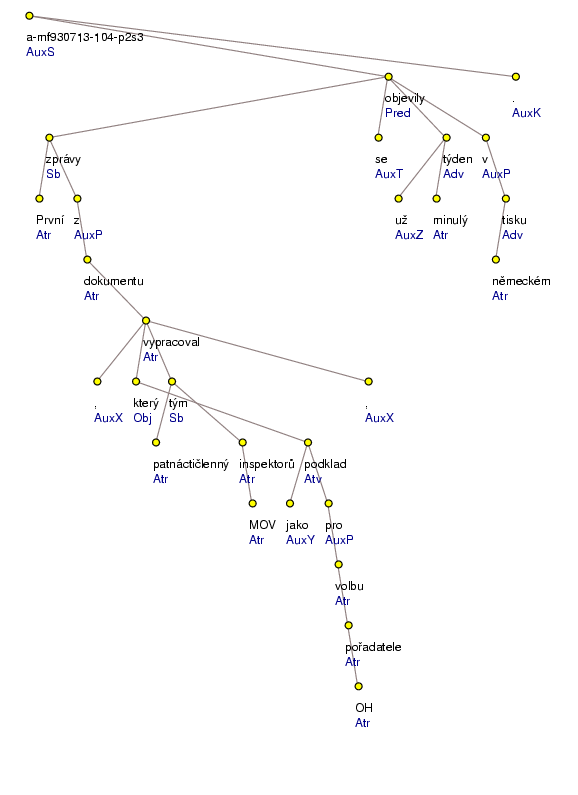 Analytical Tree