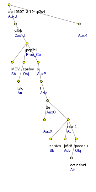 Analytical Tree