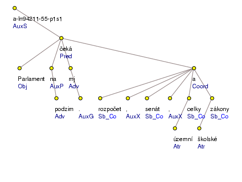 Analytical Tree