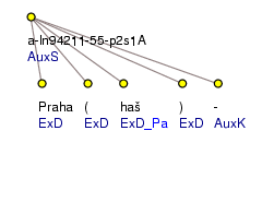 Analytical Tree