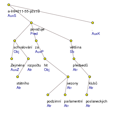 Analytical Tree