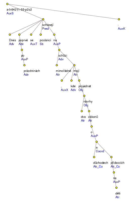 Analytical Tree