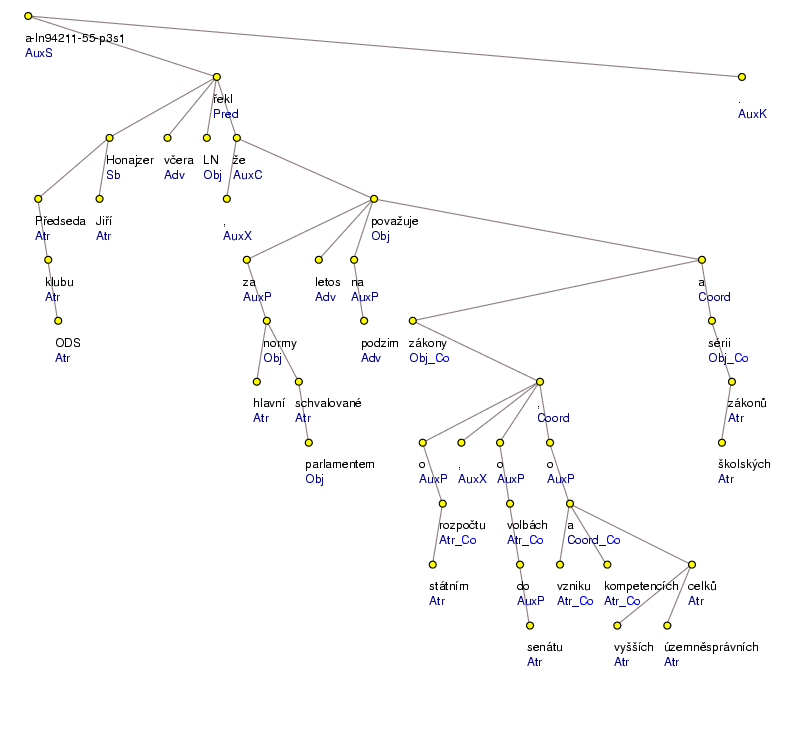 Analytical Tree